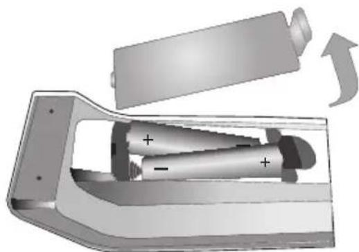 SALORA 19LED7010TW - Inserting Batteries - 1