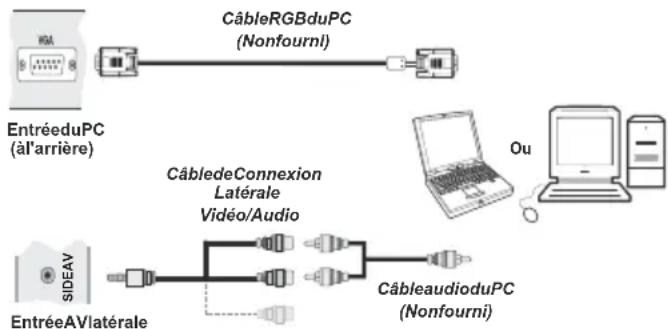 SALORA 19LED7010TW - Connexion du téléviseur LED à un PC - 1