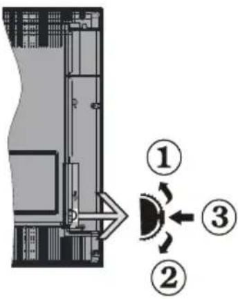 SALORA 19LED7010TW - Remote Control Buttons - 3