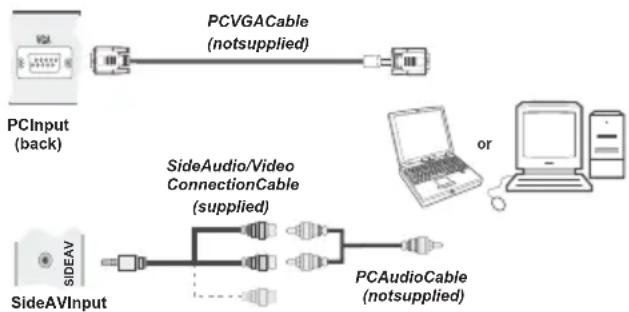 SALORA 19LED7010TW - Connecting the TV to a PC - 1