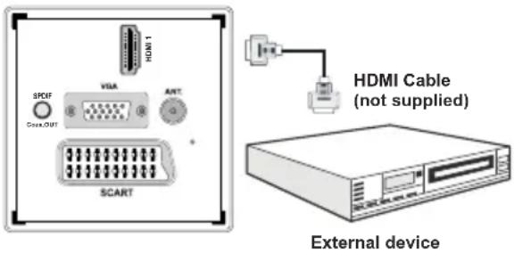 SALORA 19LED7010TW - Connecting to a DVD Player via HDMI - 1