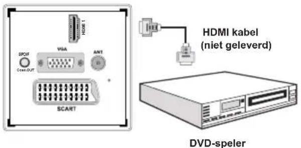 SALORA 19LED7010TW - Een dvd-speler aansluiten via HDMI - 1