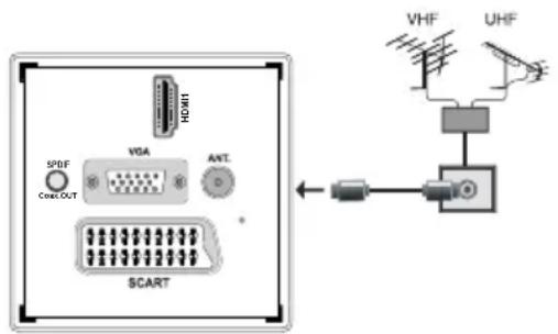 SALORA 19LED7010TW - Branchement de l'antenne - 1