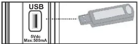 SALORA 19LED7010TW - Utilisation de l'entrée USB - 1
