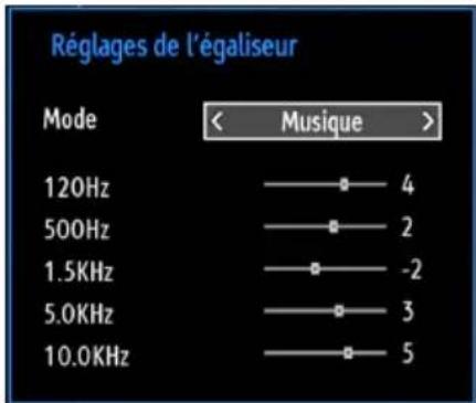 SALORA 19LED7010TW - Éléments du menu Réglages sonores - 1