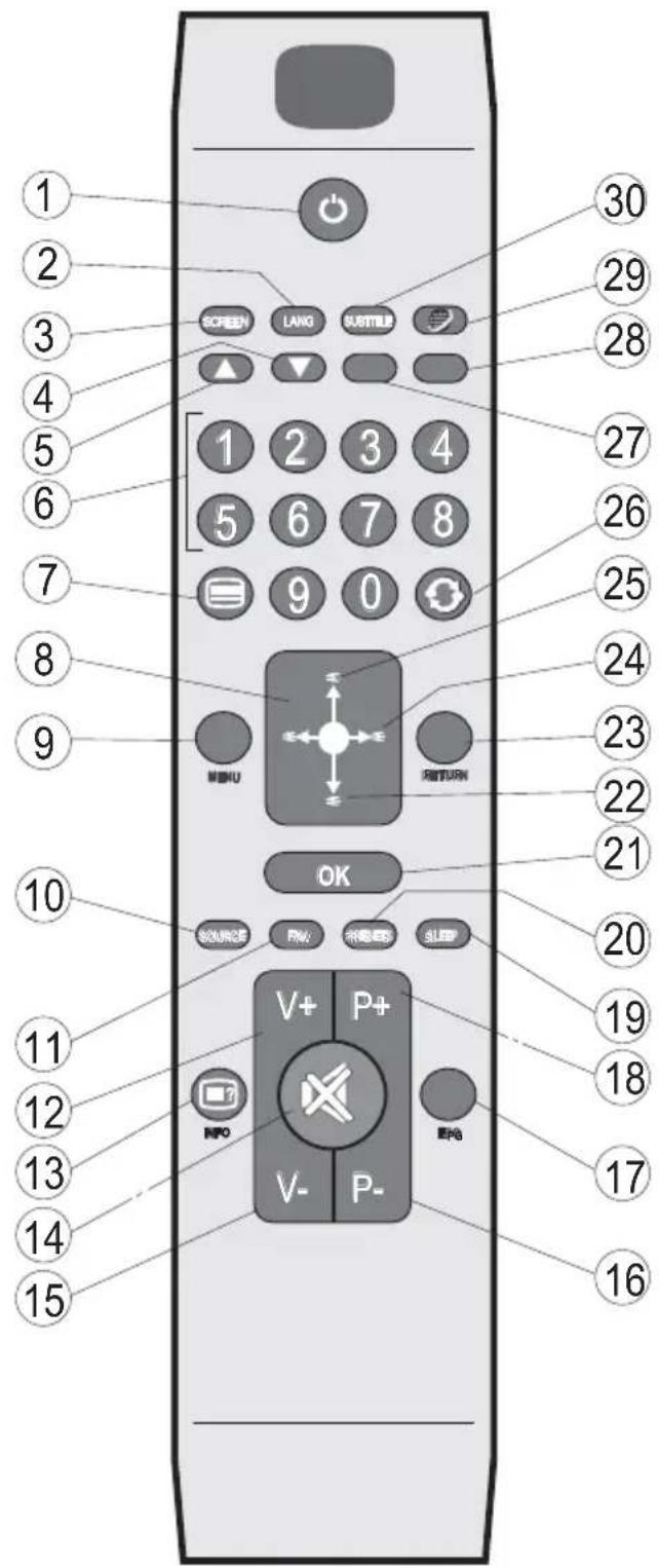 SALORA 19LED7010TW - Boutons de la télécommande - 1
