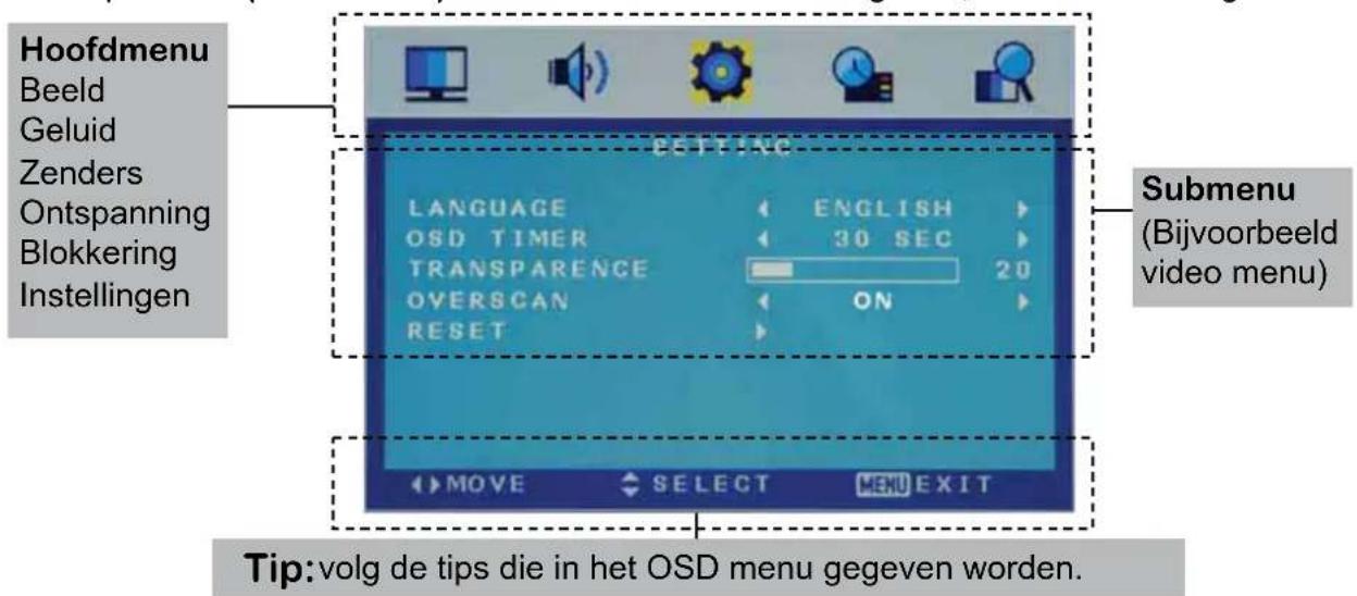 SALORA LED1938DVX - Basis OSD menu bediening - 1