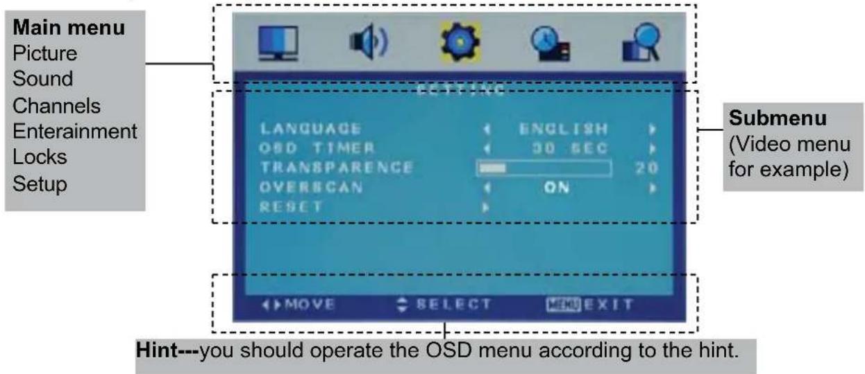 SALORA LED1938DVX - Basic OSD Menu operation - 1