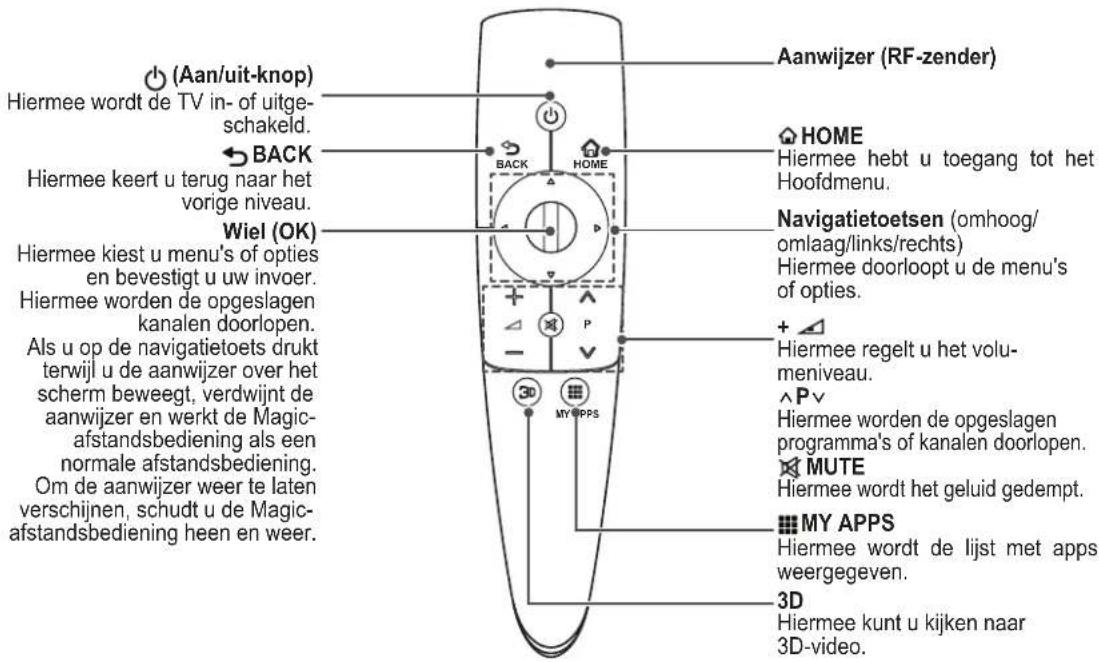 LG 55LM649S - FUNCTIES VAN DE MAGIC- AFSTANDSBEDIENING - 2