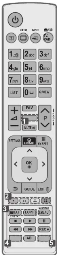 LG 55LM649S - ATTENZIONE - 1