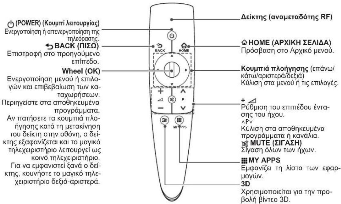 LG 55LM649S - ΠΡΟΣΟΧΗ - 1