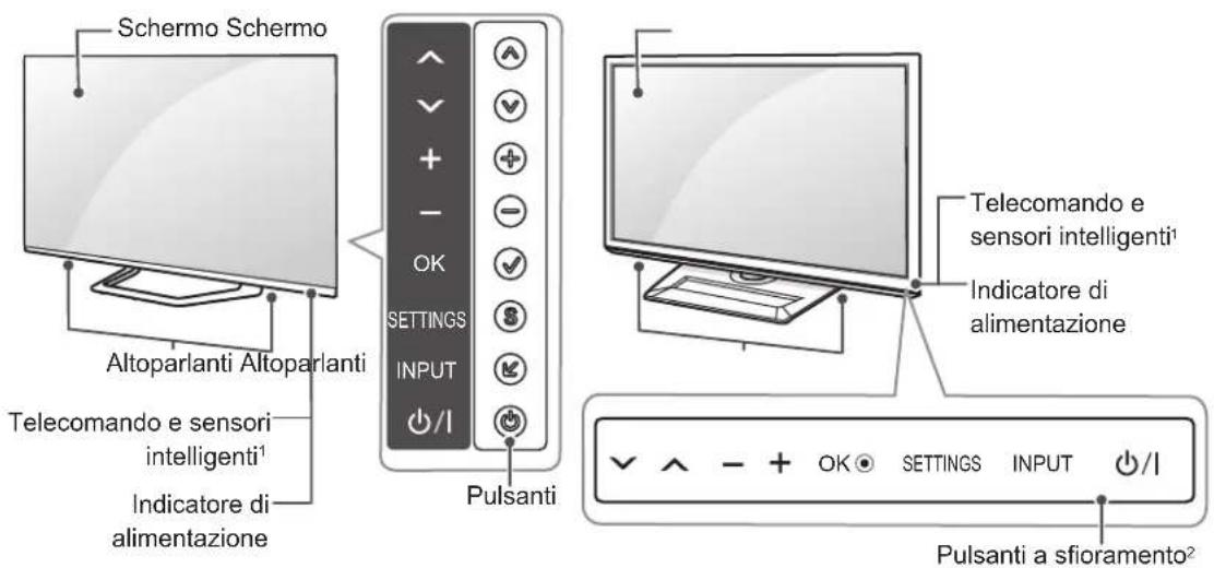 LG 55LM649S - Componenti e pulsanti - 1