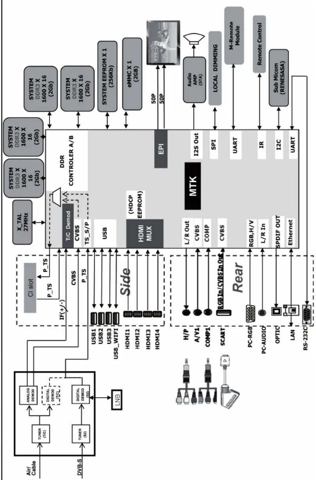 LG 55LM649S - Dichiarazione di conformità - 1