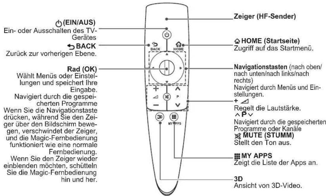 LG 55LM649S - TASTENFUNKTIONEN DER MAGIC- FERNBEDIENUNG - 2
