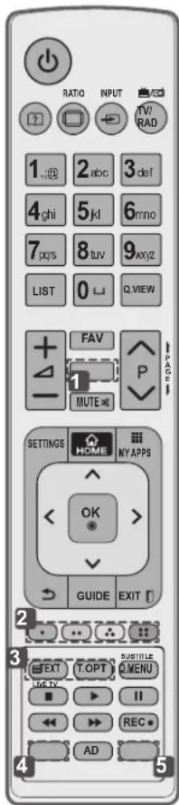 LG 55LM649S - ATTENTION - 1