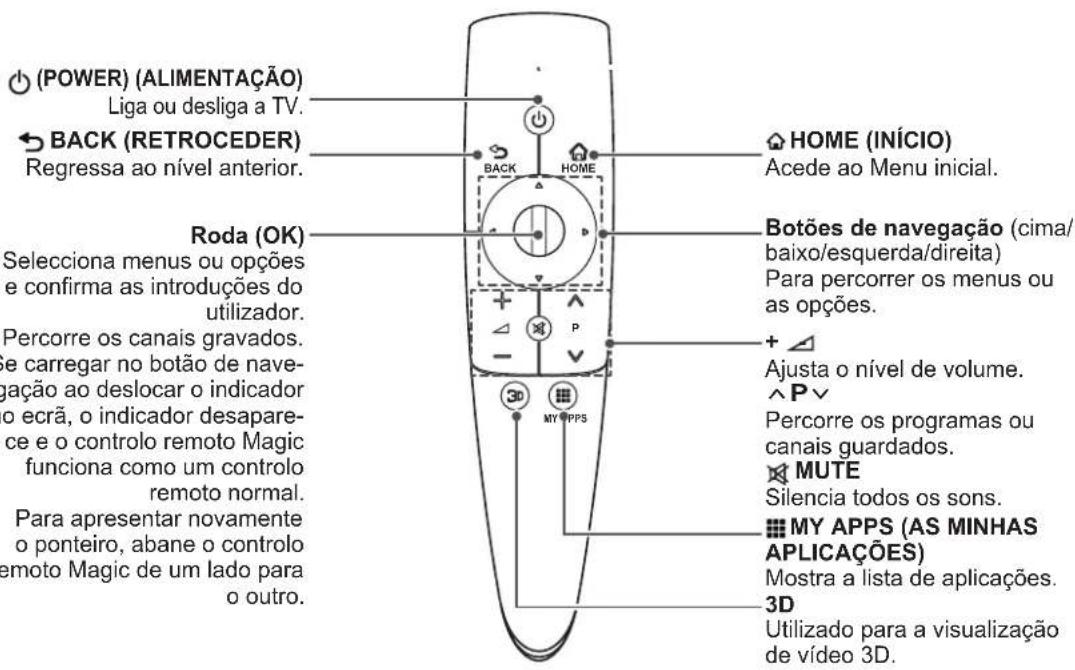 LG 55LM649S - ATENÇÃO - 1