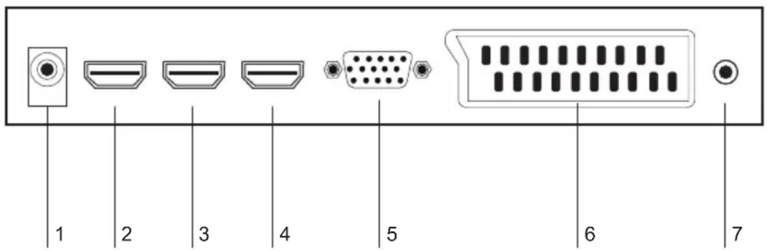 SALORA 22LED3305TD - PANNEAU ARRIERE - 1
