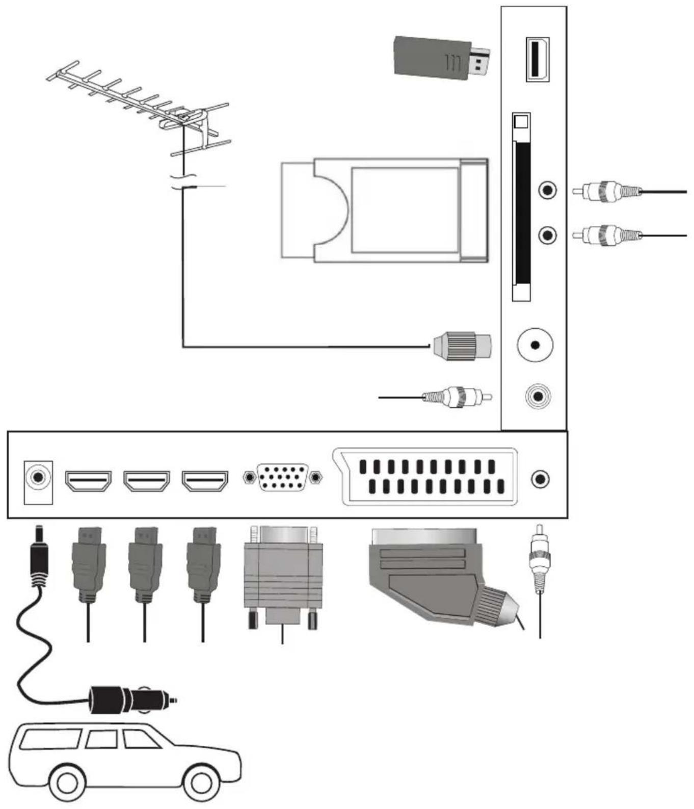 SALORA 22LED3305TD - PANNEAU ARRIERE - 2