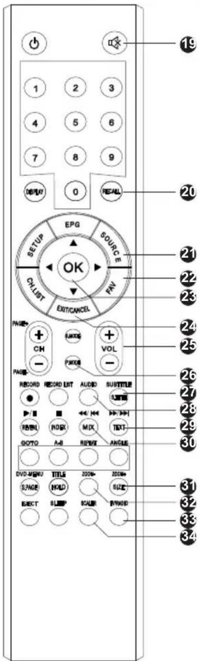 SALORA 22LED3305TD - EJECT - 1