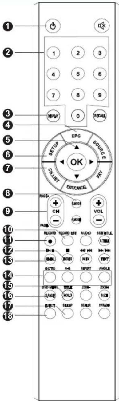 SALORA 22LED3315TDW - Coloured buttons - 1