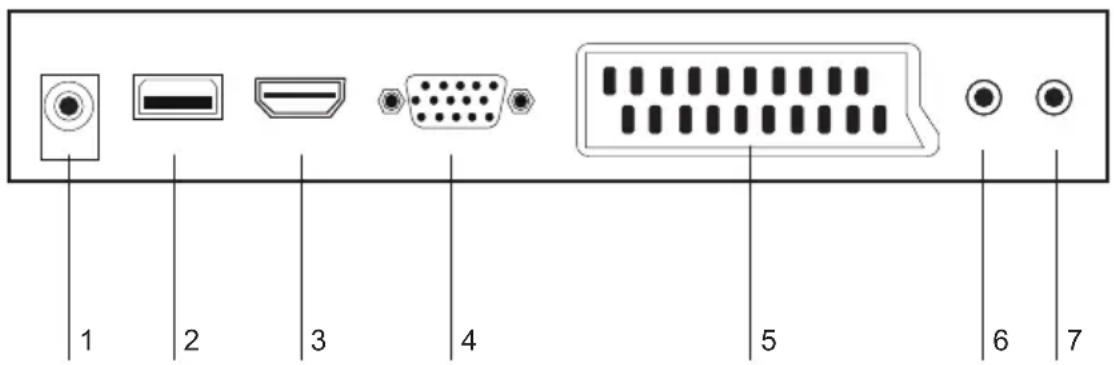 SALORA 22LED3315TDW - FRONT PANEL - 4