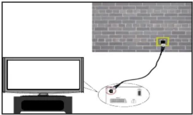SALORA 50LED8100CS - Aansluiten op een bedraad netwerk - 2