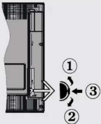 SALORA 50LED8110CSW - le bouton de contrôle & Fonctionnement de TV - 1