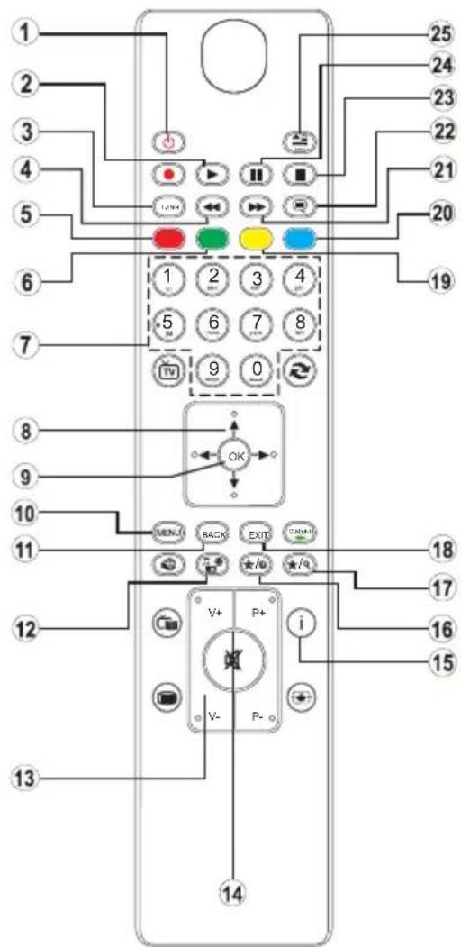 SALORA 22LED8015TDW - Stop / Ejecter - 2