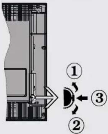 SALORA 24LED8115CDW - le bouton de contrôle &amp; Fonctionnement de TV - 1