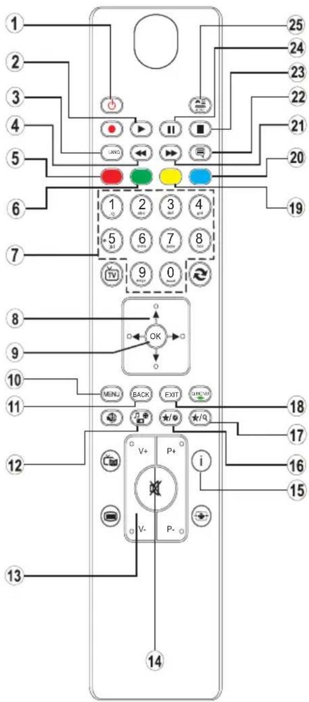 SALORA 24LED8115CDW - Remote Control - DVD - 1