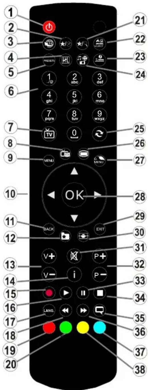 SALORA 22LED8005TD - Afstandbediening - 1
