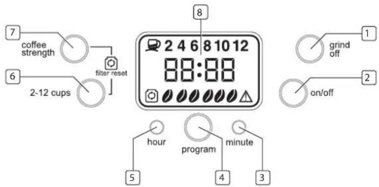 TRISTAR KZ-1228 - KONTROLLPANELEN - 1