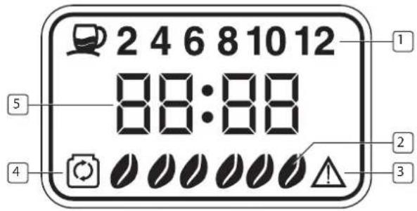TRISTAR KZ-1228 - KONTROLLPANELEN - 2