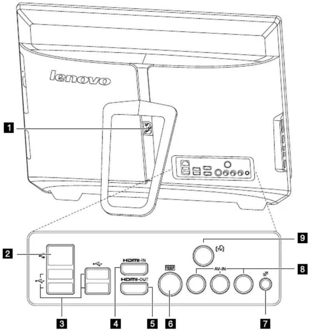 LENOVO IdeaCentre B320 - Rear view of the computer - 1