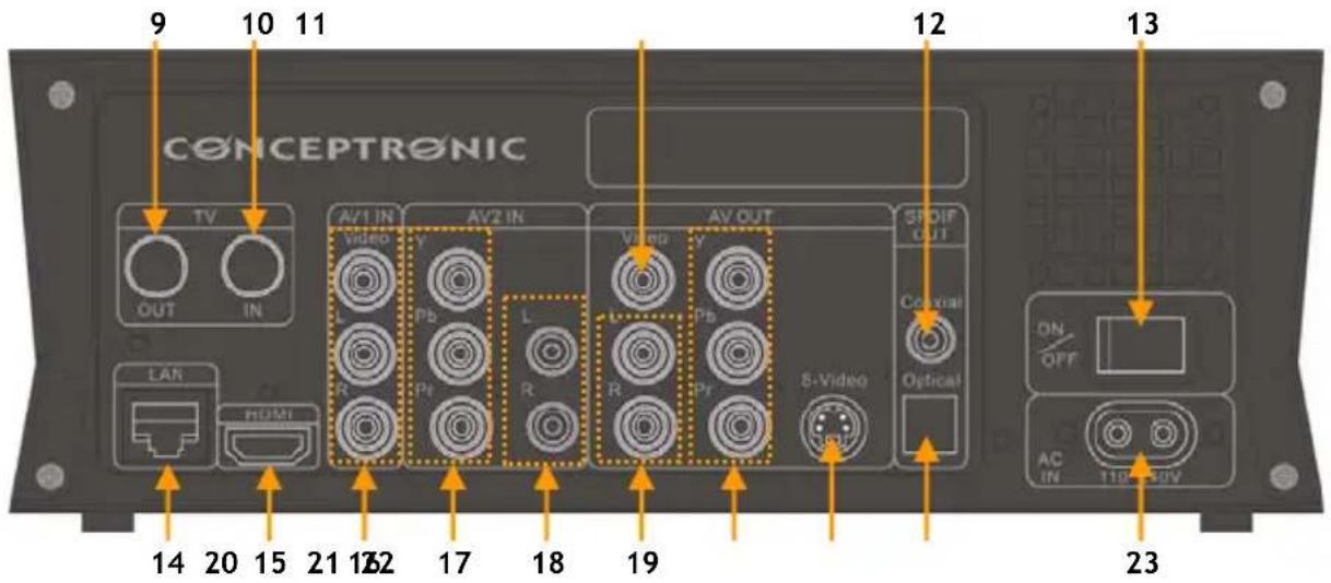 CONCEPTRONIC Media Giant Plus - Anschluss des Media Giants - 1