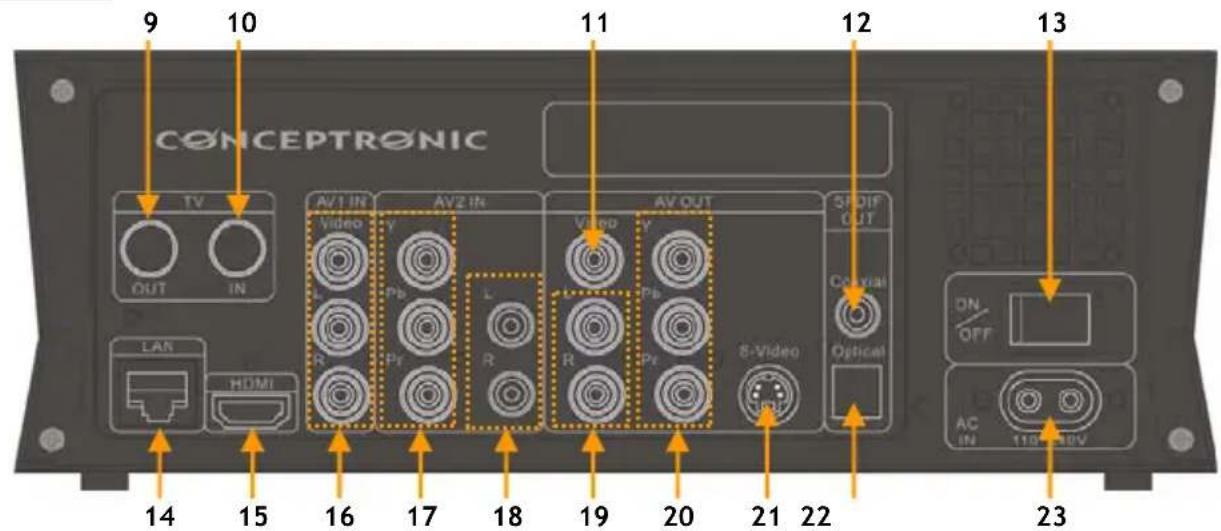 CONCEPTRONIC Media Giant Plus - Gebruiksaanwijzing - 1