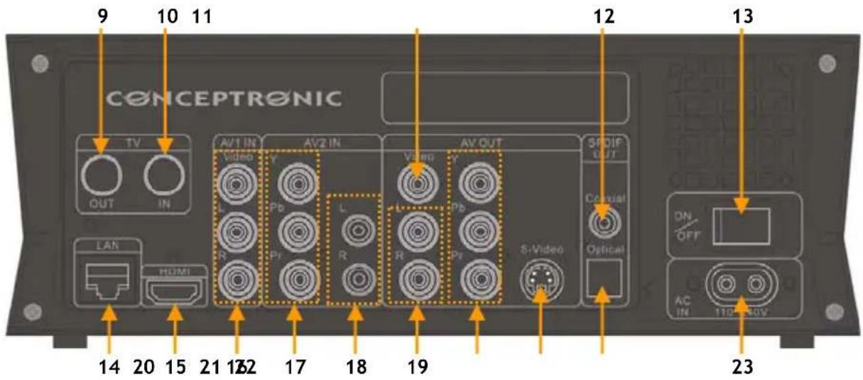 CONCEPTRONIC Media Giant Plus - Media Giant Bağlantısı - 1