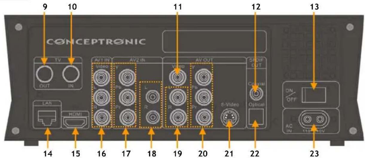CONCEPTRONIC Media Giant Plus - Product Overview - 2
