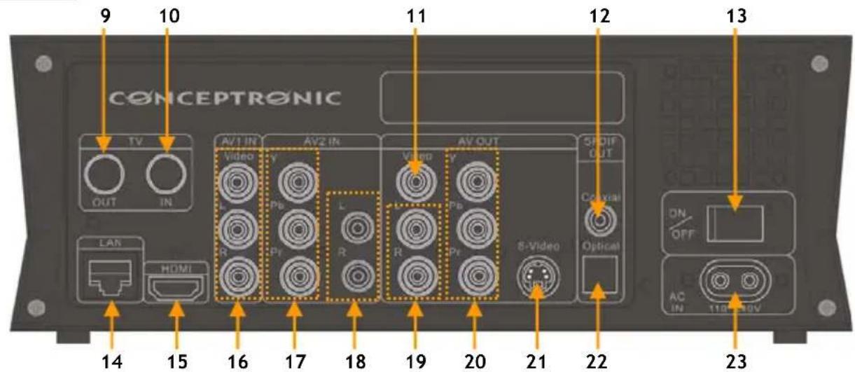 CONCEPTRONIC Media Giant Plus - Conceptronic Media Giant - 1