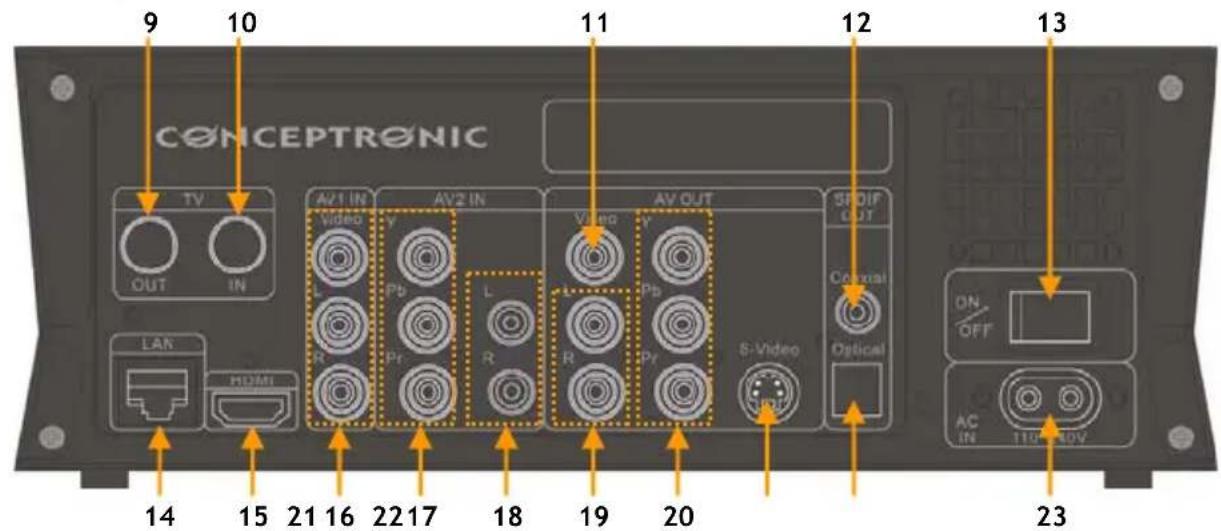 CONCEPTRONIC Media Giant Plus - O produto - 2