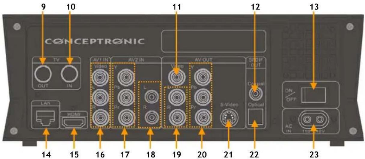 CONCEPTRONIC Media Giant Plus - Kullanıcı Kılavuzu - 1