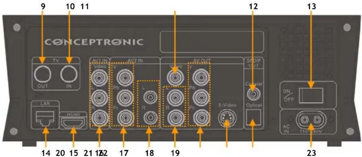 CONCEPTRONIC Media Giant Plus - Come collegare il Media Giant - 1