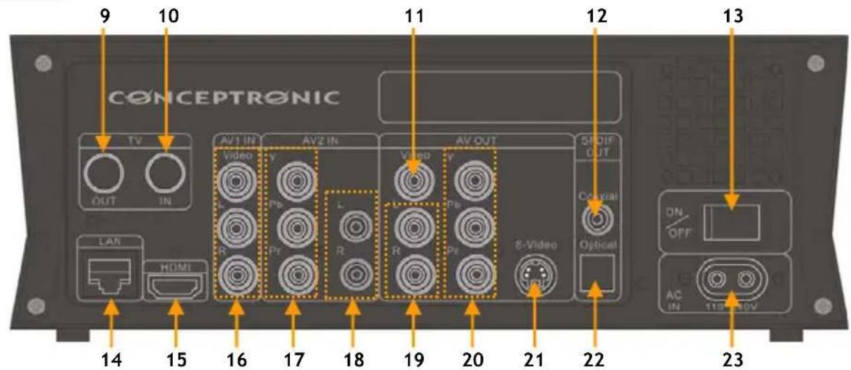 CONCEPTRONIC Media Giant Plus - Benutzerhandbuch - 3