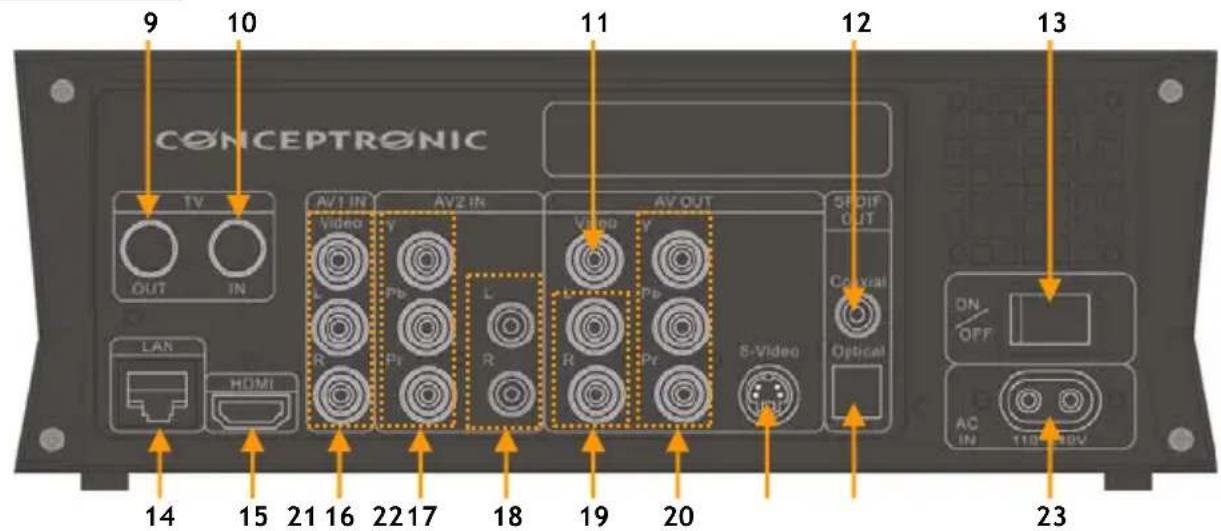 CONCEPTRONIC Media Giant Plus - Manuale d'uso - 1