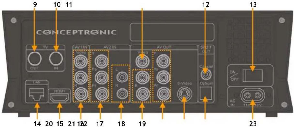CONCEPTRONIC Media Giant Plus - Conexiones del Media Giant - 1
