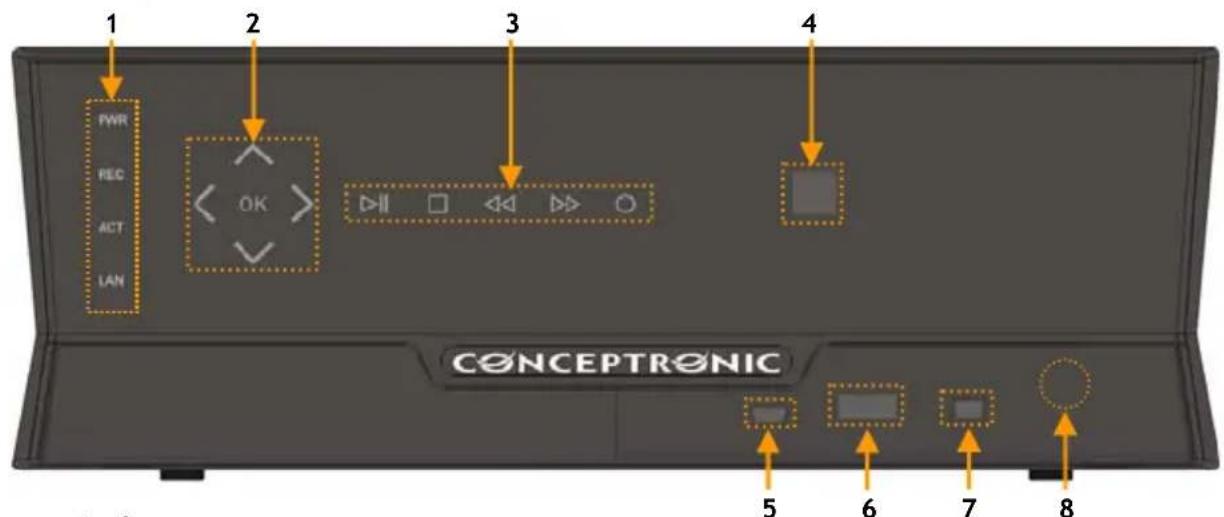 CONCEPTRONIC CM3GD1T - Spiegazione del prodotto - 1