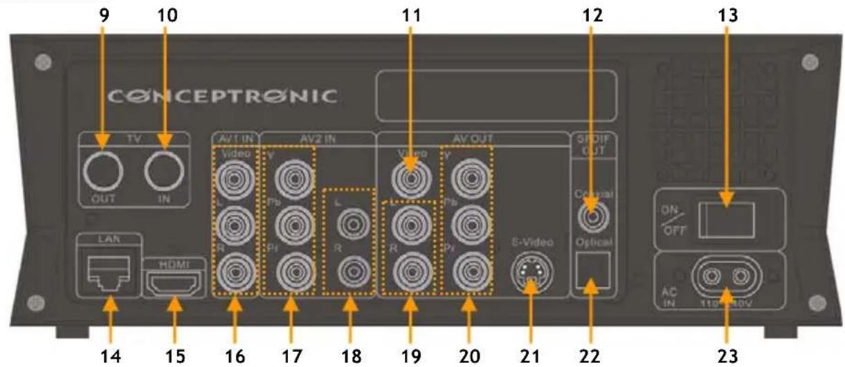 CONCEPTRONIC CM3GD1T - ENGLISH - 2