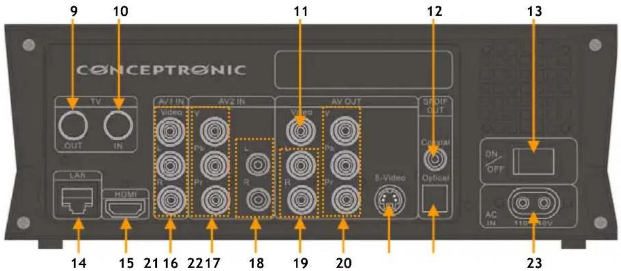 CONCEPTRONIC CM3GD1T - O produto - 2