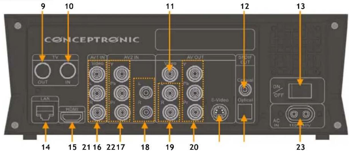 CONCEPTRONIC CM3GD1T - Wired Lan Setup (Configuration LAN - 3