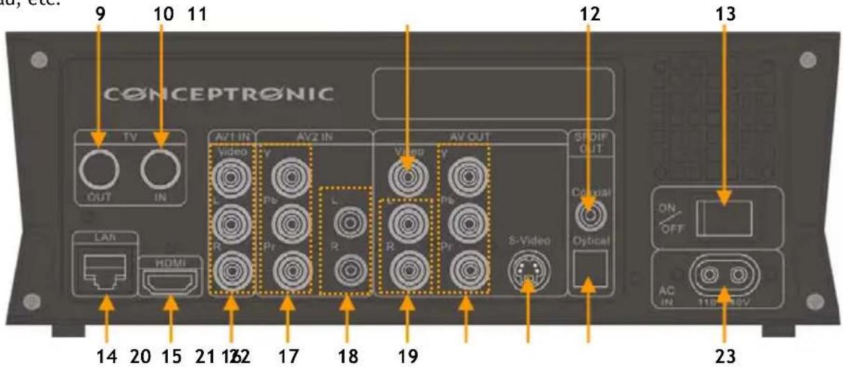 CONCEPTRONIC CM3GD1T - Connexion de votre Media Giant - 1